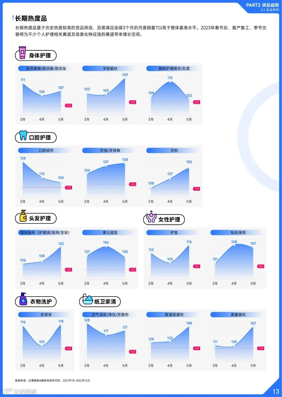 2022抖音日化行业年度盘点