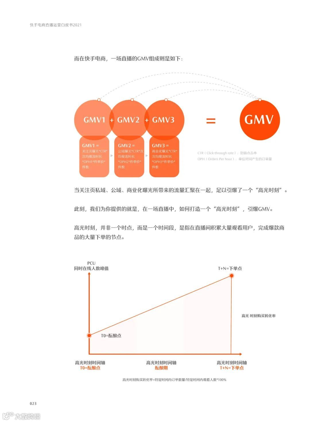 快手电商直播运营白皮书2021