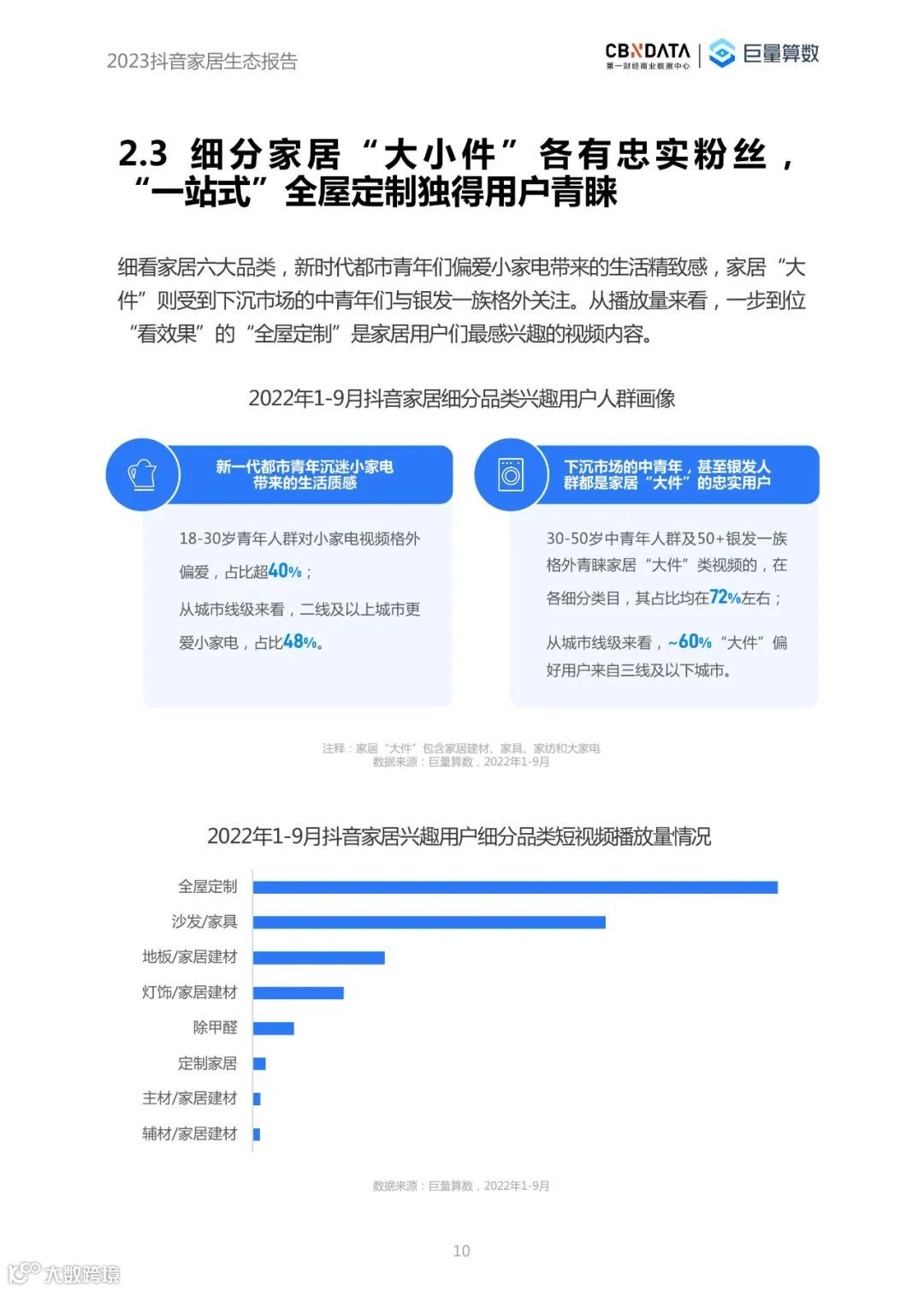 2023抖音家居生态报告