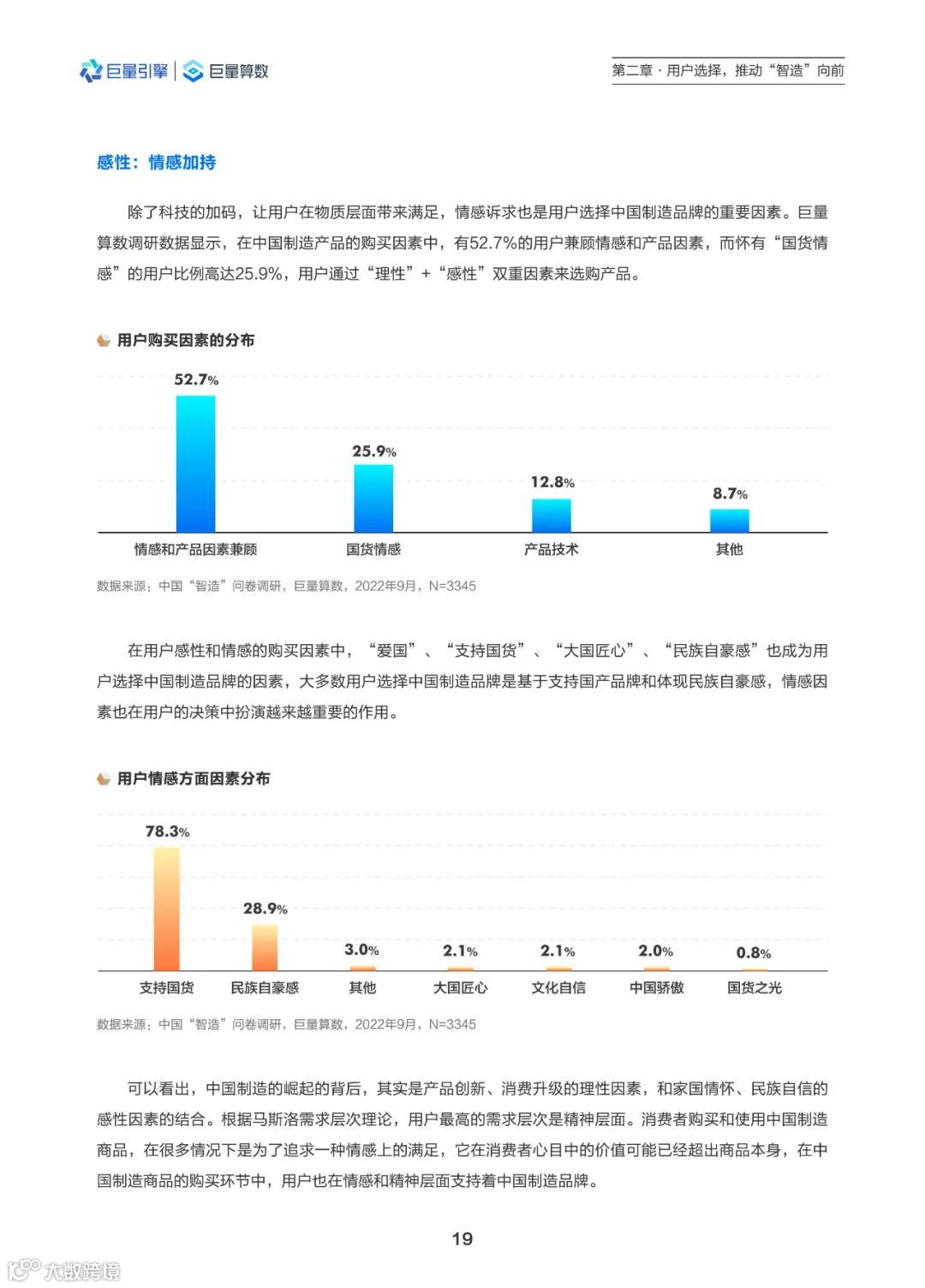 2022中国智造观察报告（附下载）