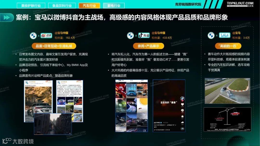2021四大行业品牌蓝V社媒内容运营洞察（附下载）