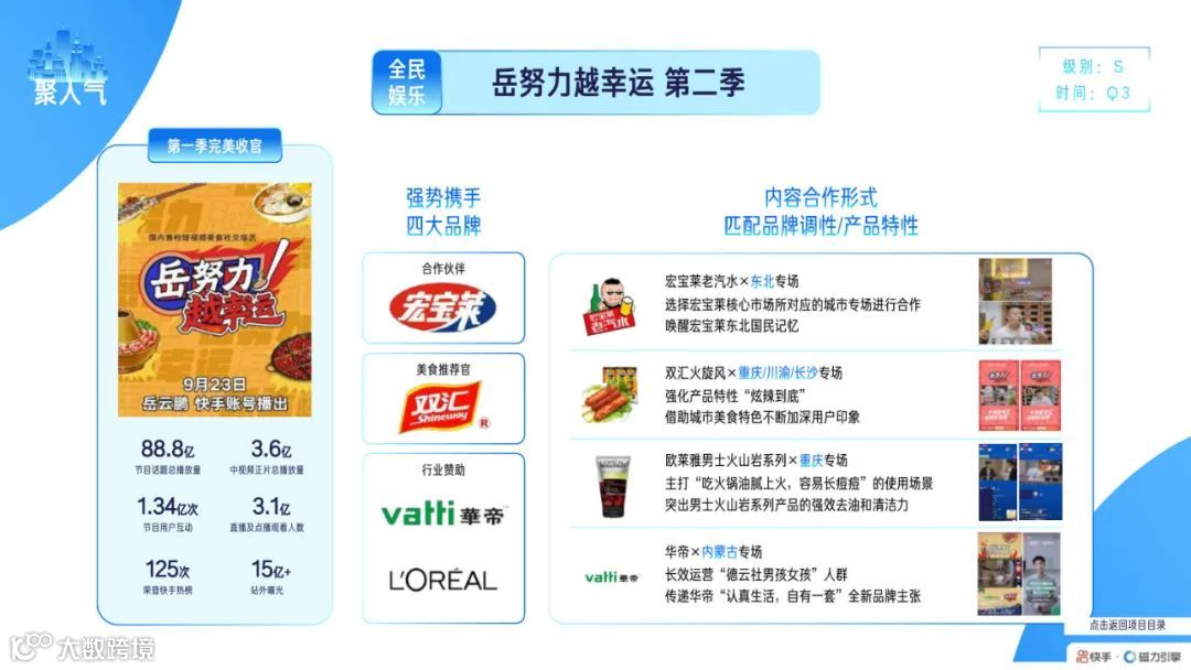 2022快手磁力引擎内容营销通案（附下载）