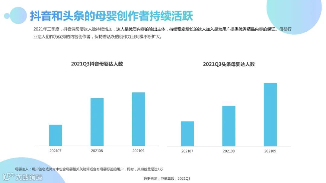 2021Q3母婴行业季度洞察报告