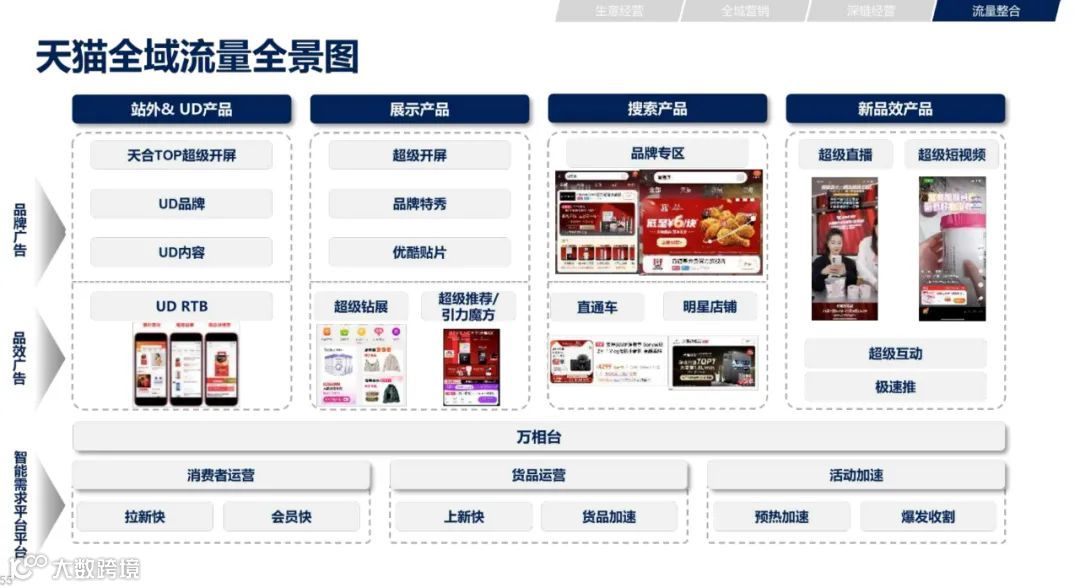 2021年双11电商营销全景洞察（附下载）
