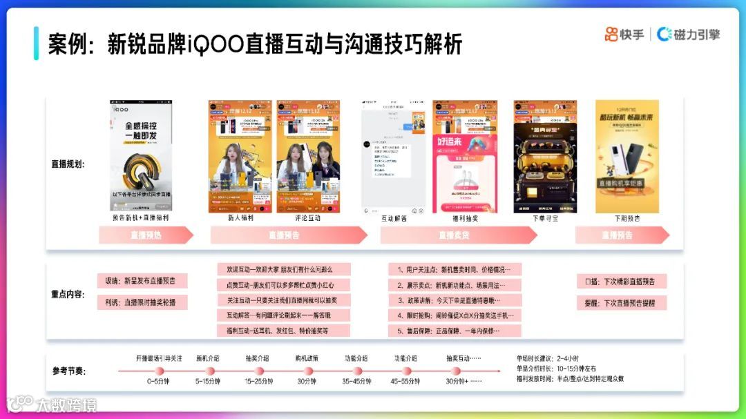 2022快手品牌号运营策略通案