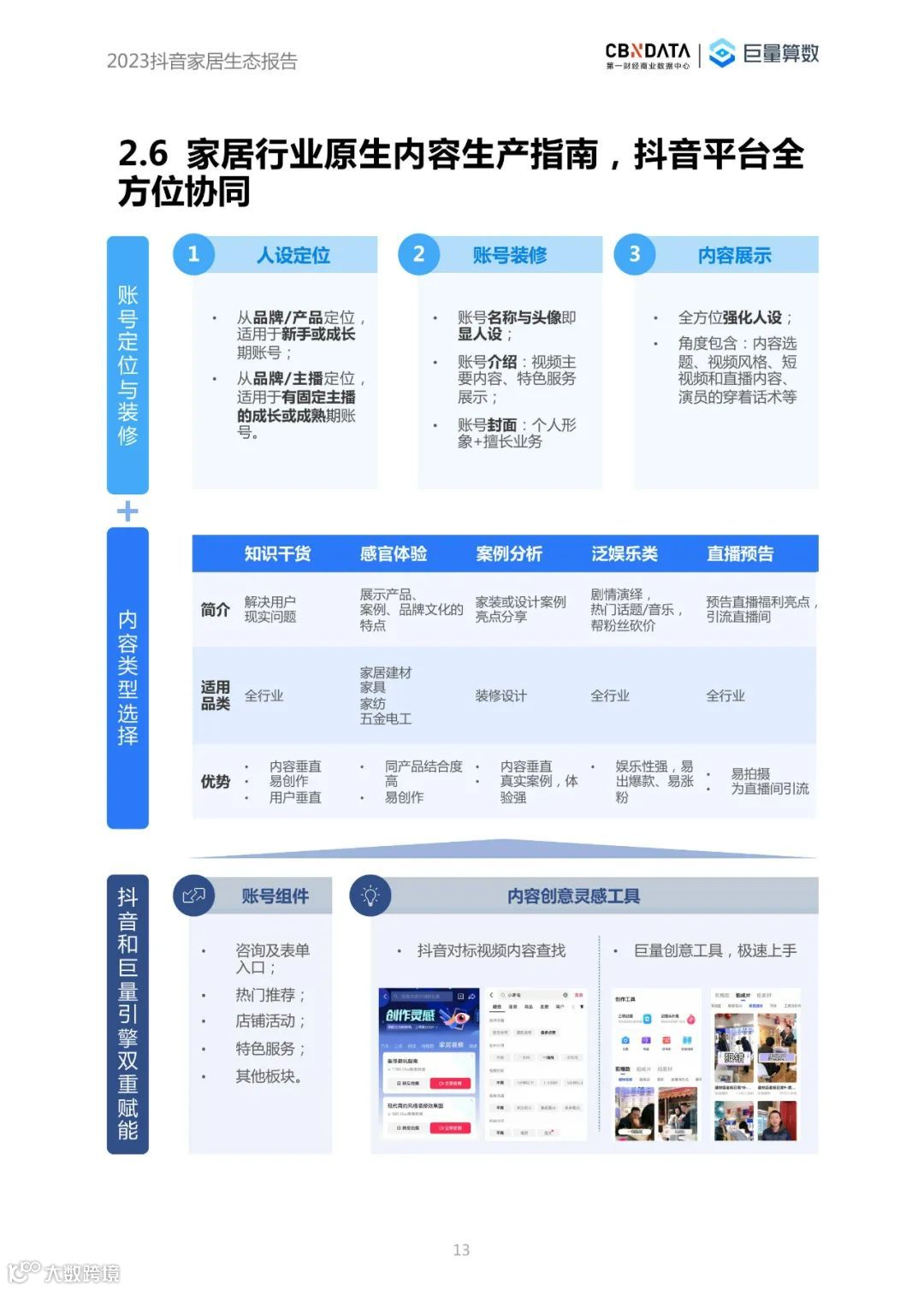 2023抖音家居生态报告