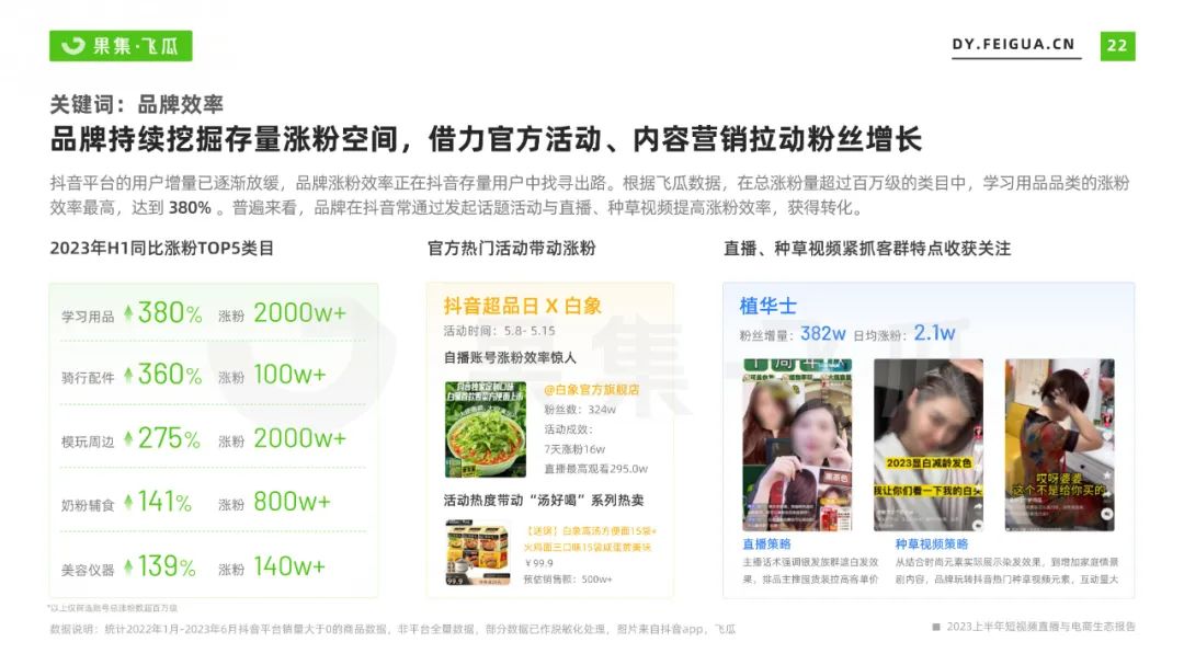 2023上半年短视频直播与电商生态报告