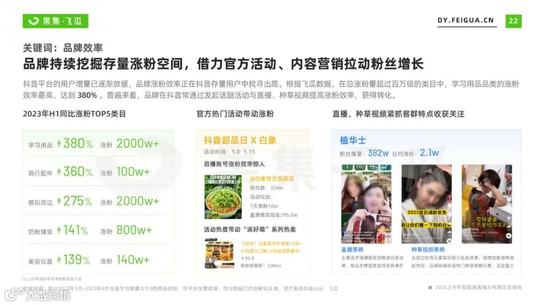 2023上半年短视频直播与电商生态报告