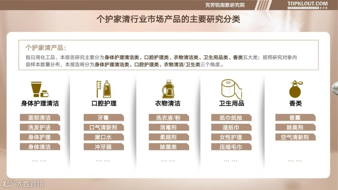 个护家清线上内容营销研究报告