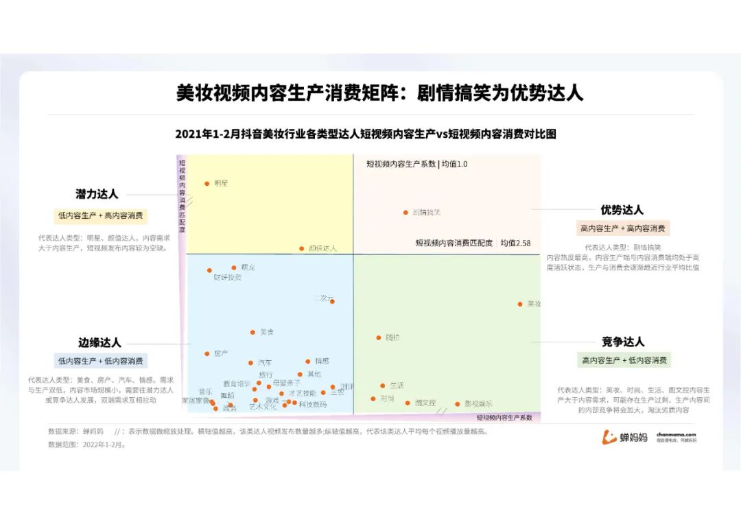 蝉妈妈-2022抖音美妆行业分析报告（附下载）