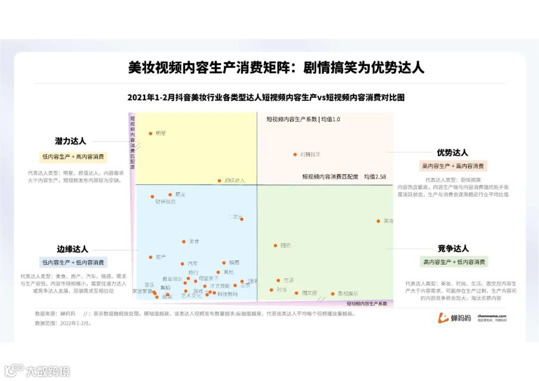 蝉妈妈-2022抖音美妆行业分析报告（附下载）