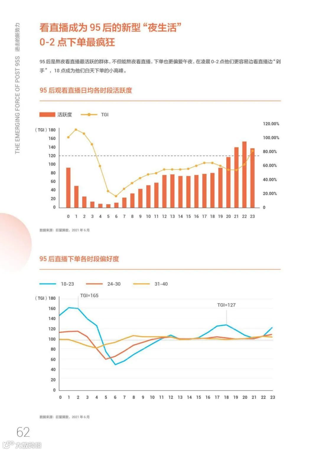 95后短视频冲浪与消费图鉴2021