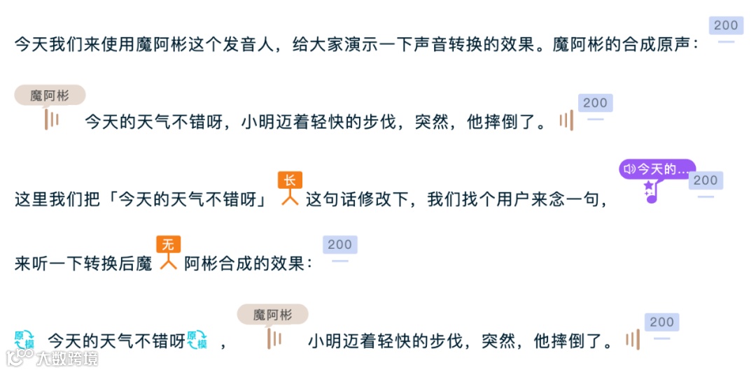 从现在开始,魔音让你做声音的导演