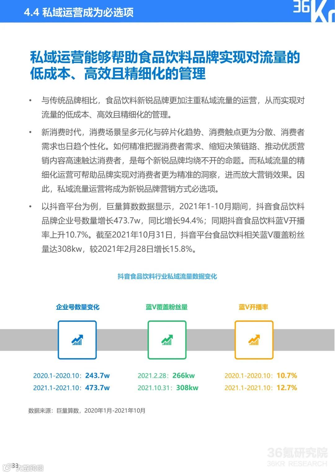2021中国新锐品牌发展研究：食品饮料行业报告（附下载）