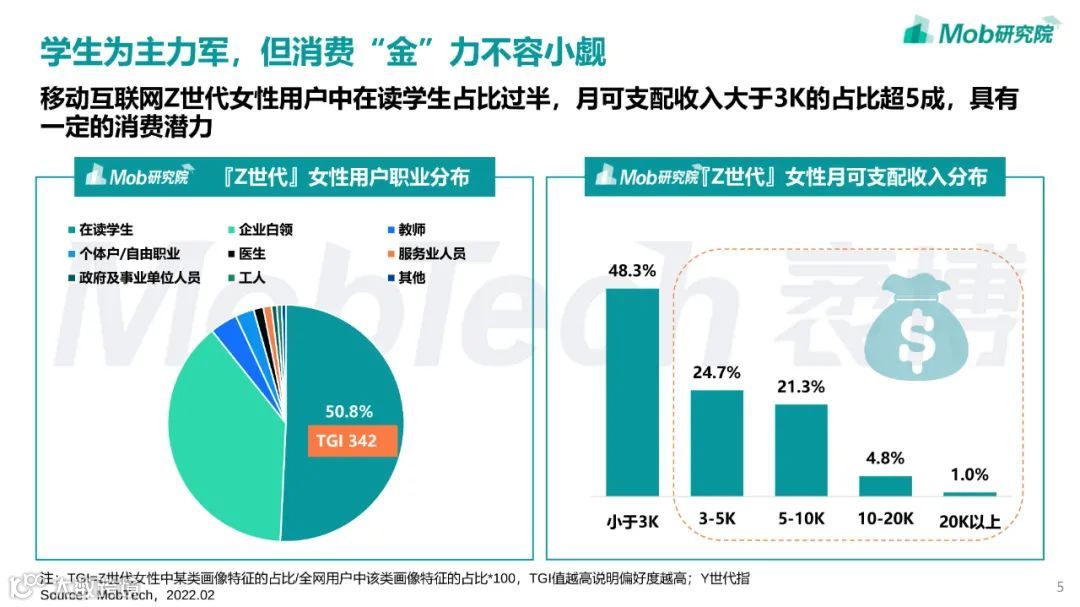 2022年「Z世代」女性洞察报告