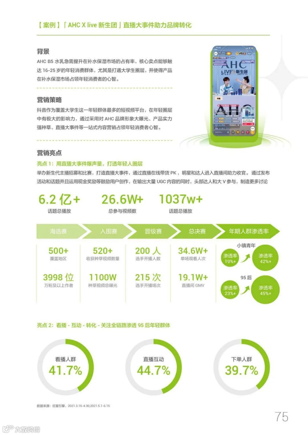 95后短视频冲浪与消费图鉴2021