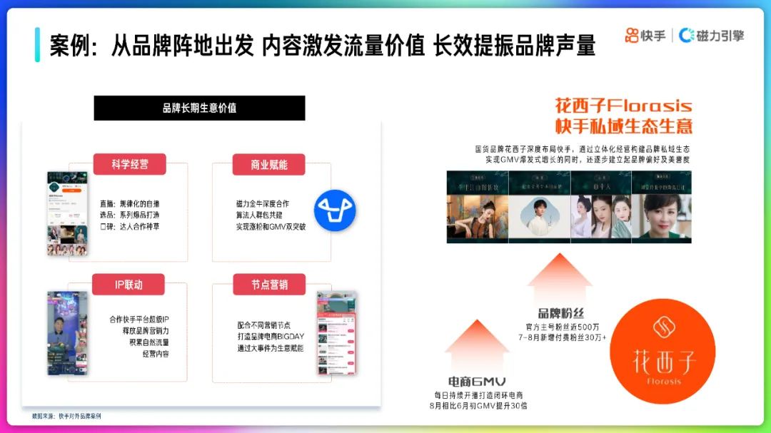 2022快手品牌号运营策略通案