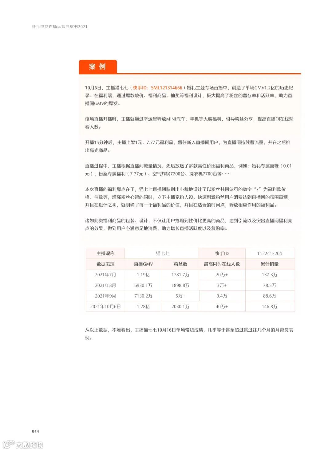 快手电商直播运营白皮书2021