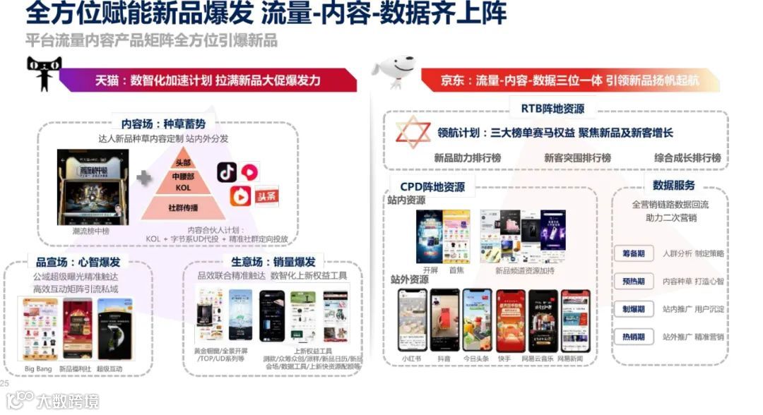 2021年双11电商营销全景洞察（附下载）