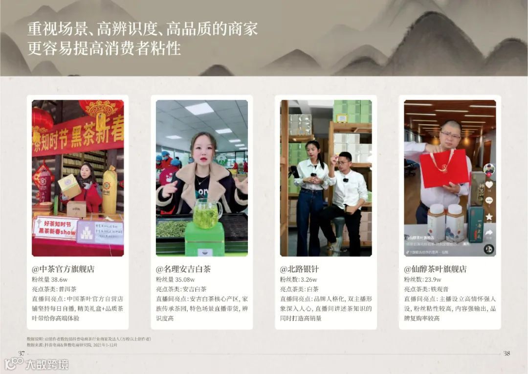 2022抖音电商茶行业洞察报告（附下载）