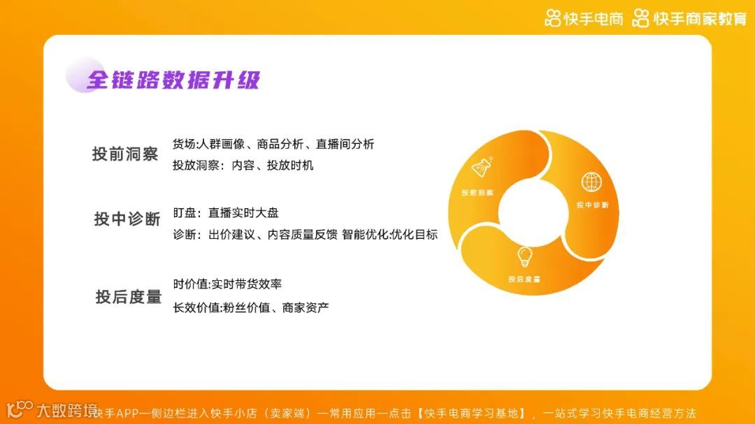 2021快手电商运营白皮书（附下载）