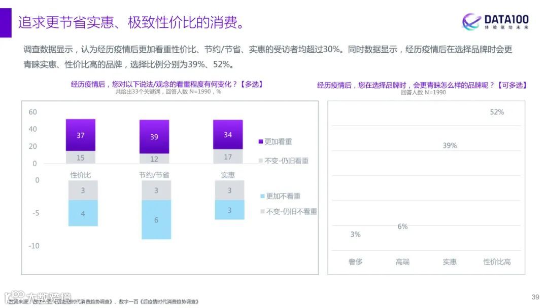 2023消费趋势洞察报告
