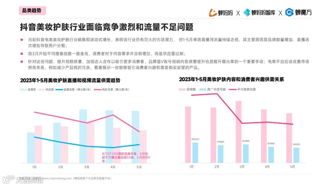 透视2023直播电商增长法则
