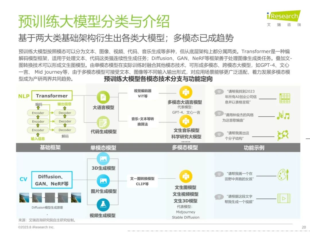2023年中国AIGC产业全景报告