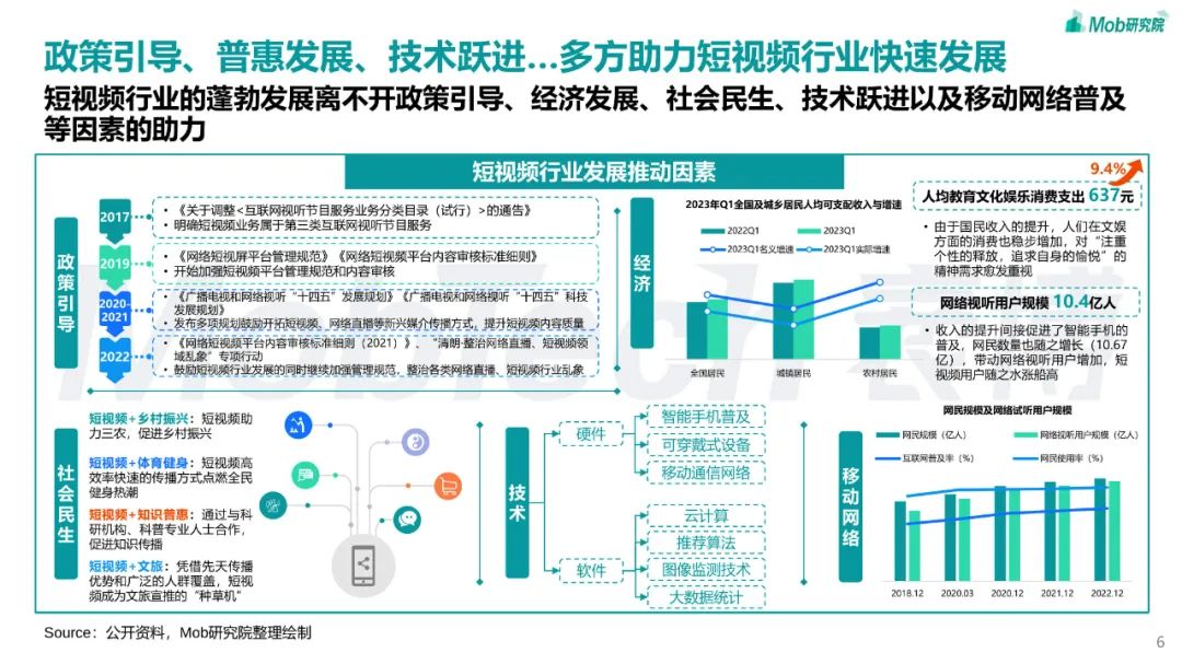 2023年短视频行业研究报告