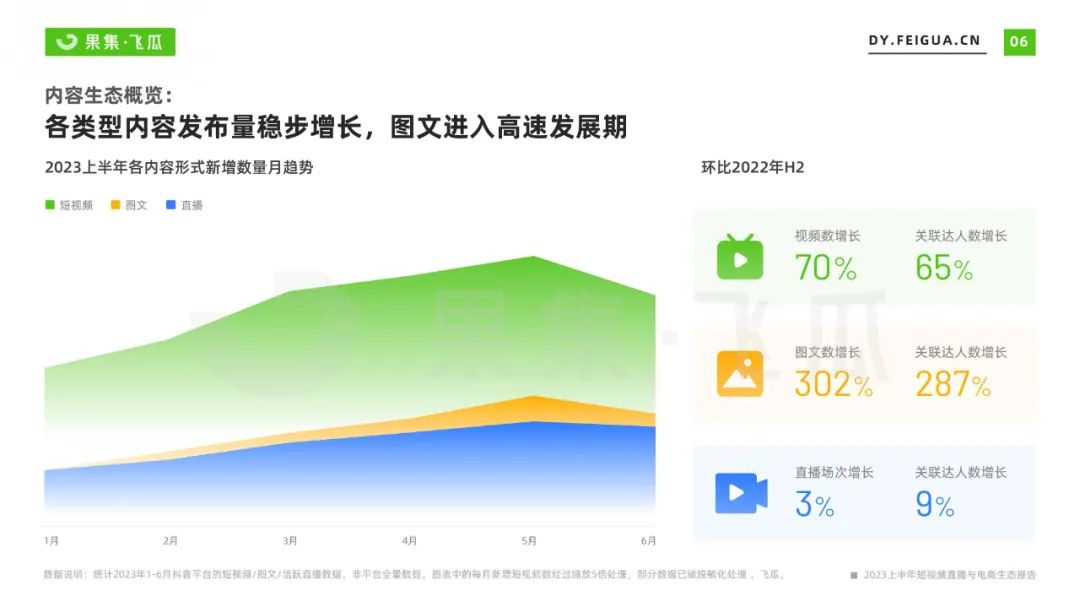 2023上半年短视频直播与电商生态报告