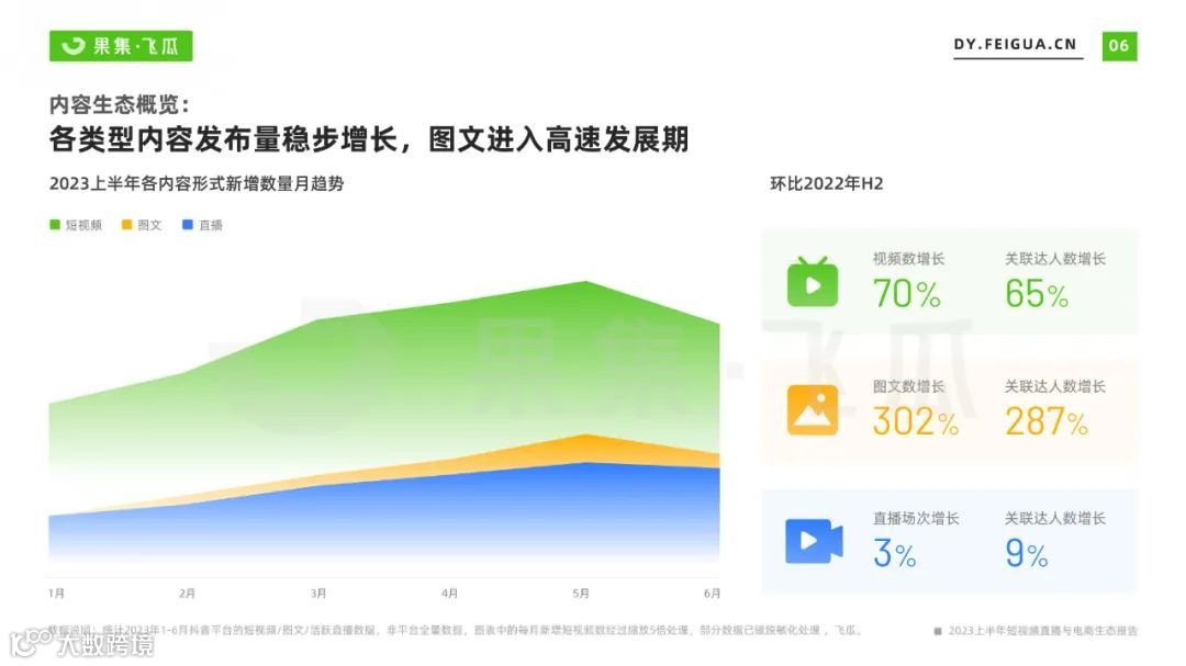 2023上半年短视频直播与电商生态报告