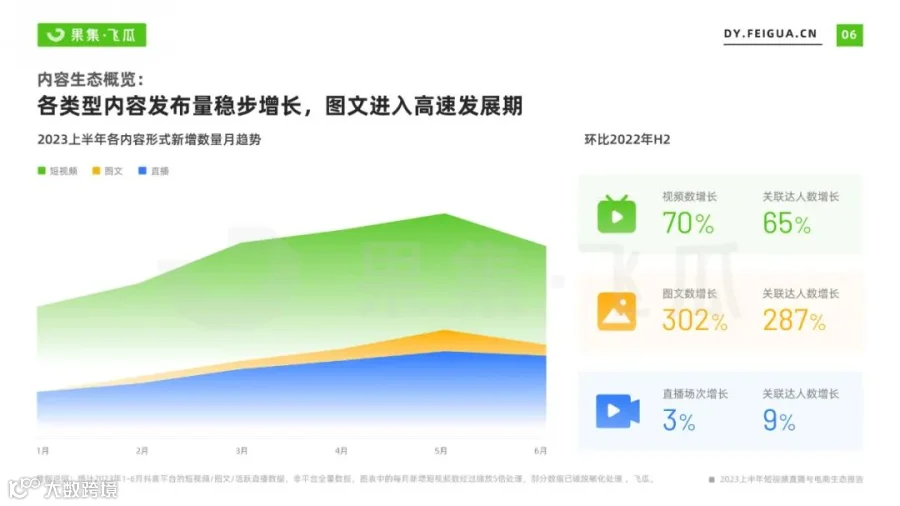 2023上半年短视频直播与电商生态报告