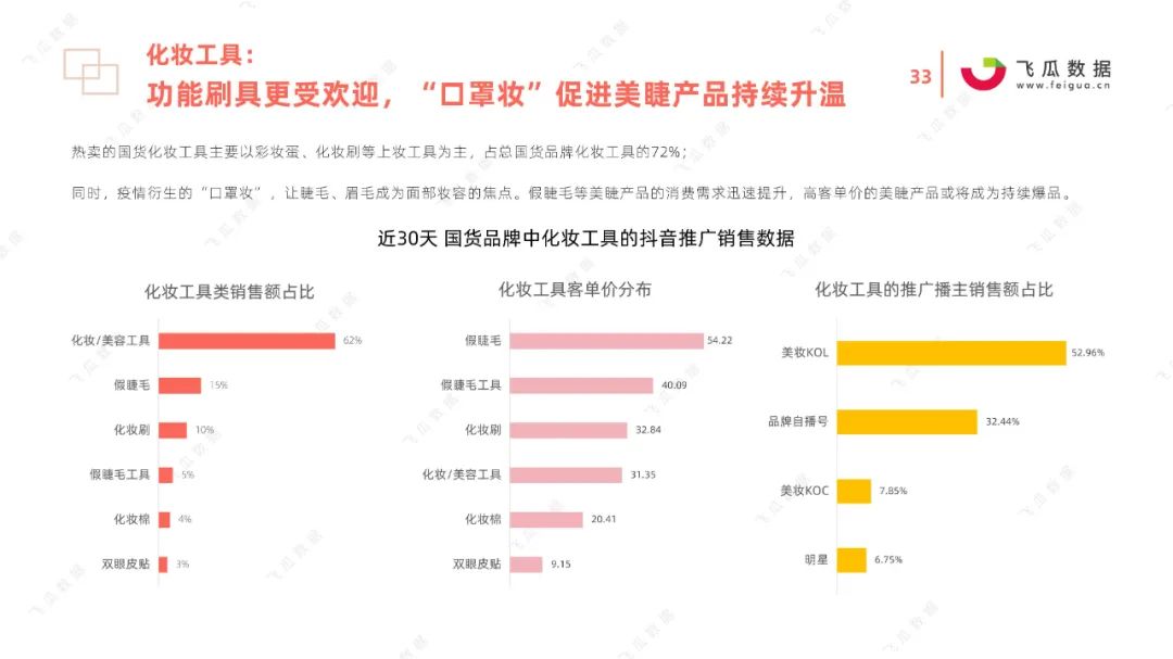 2021国货彩妆品牌营销推广趋势