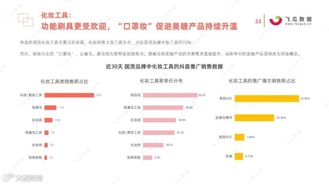 2021国货彩妆品牌营销推广趋势