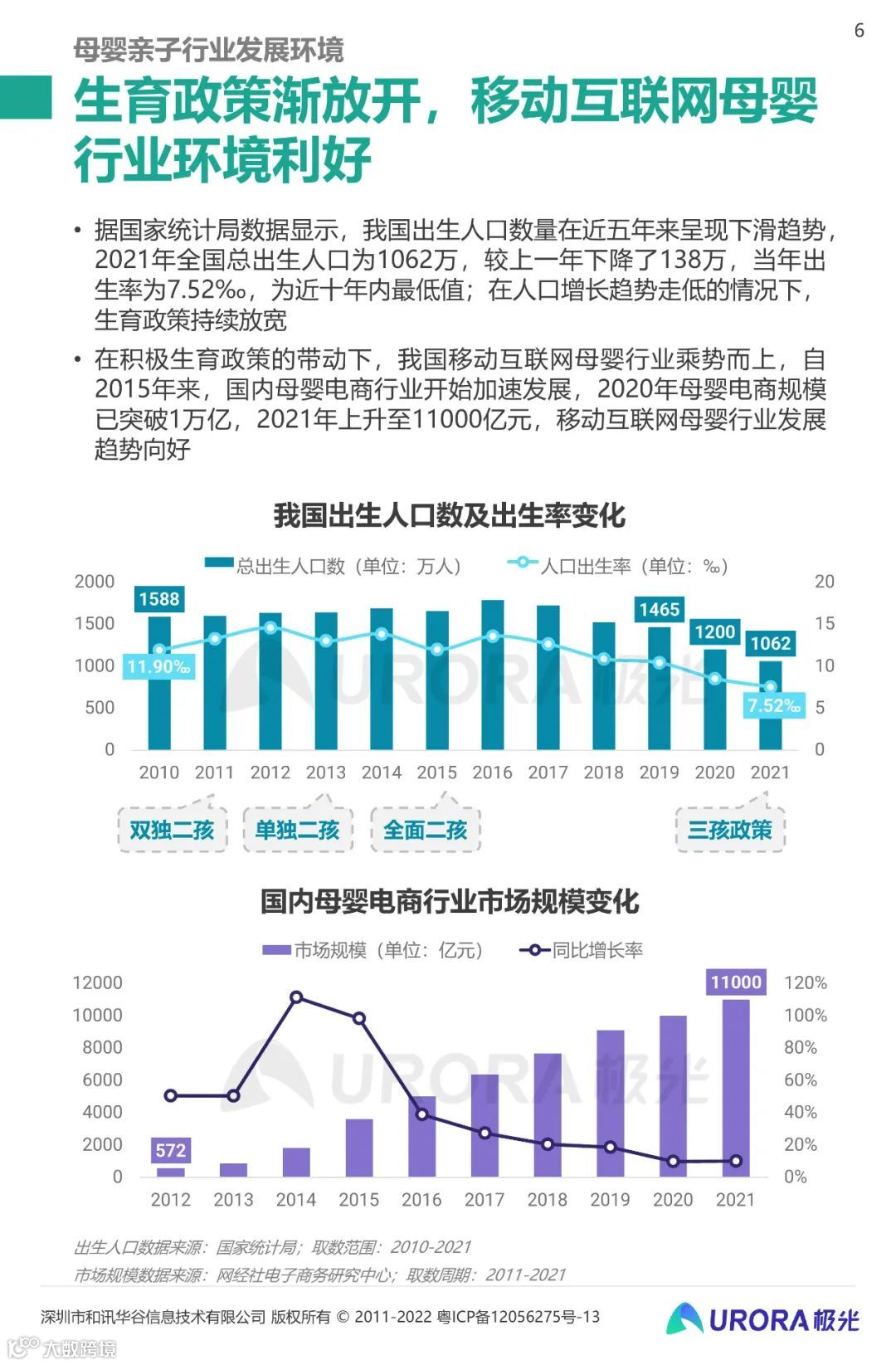 2022移动互联网母婴亲子行业研究报告