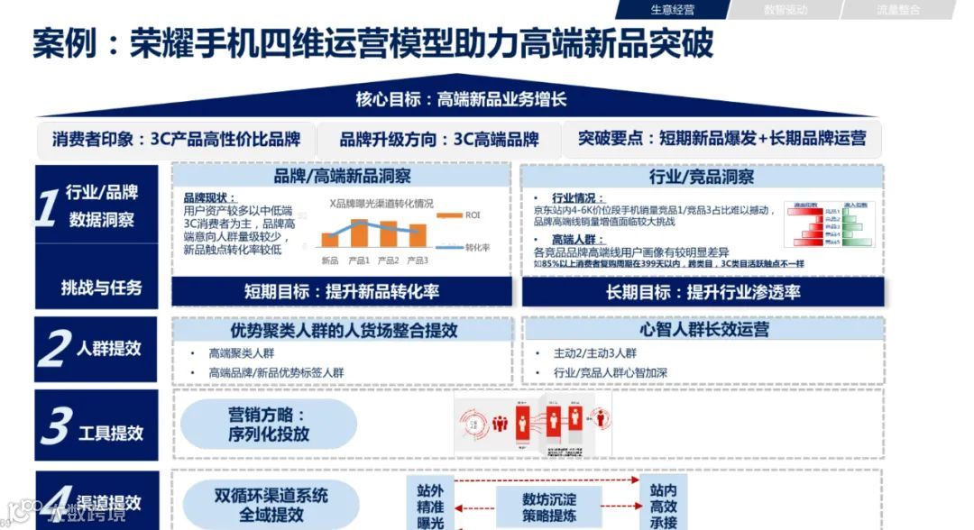 2021年双11电商营销全景洞察（附下载）