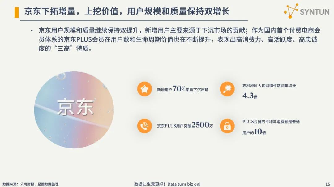 2022电商发展分析报告
