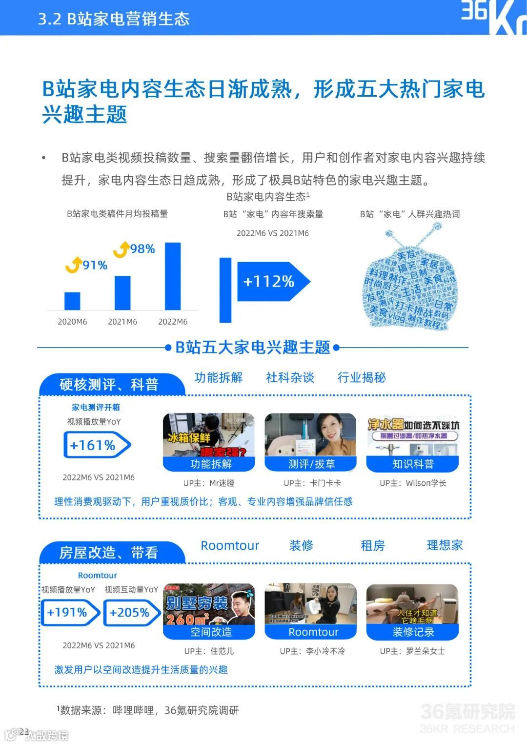 Z世代家电消费及内容兴趣报告