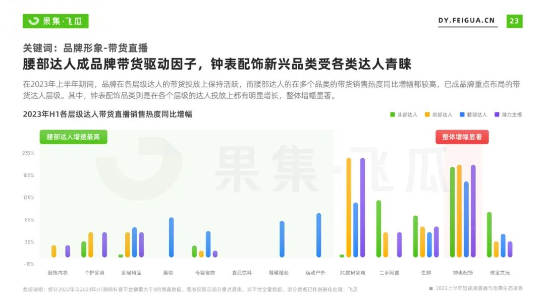 2023上半年短视频直播与电商生态报告