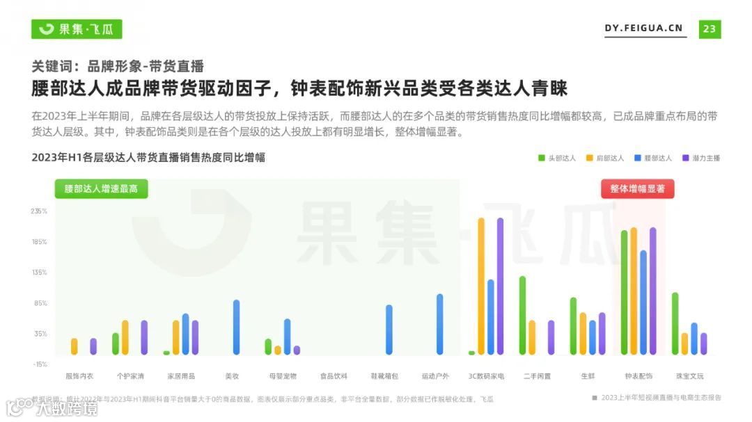 2023上半年短视频直播与电商生态报告