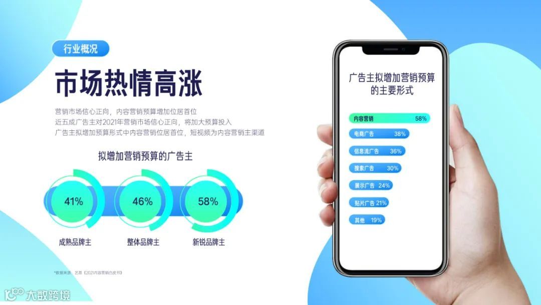 2022快手磁力引擎内容营销通案（附下载）