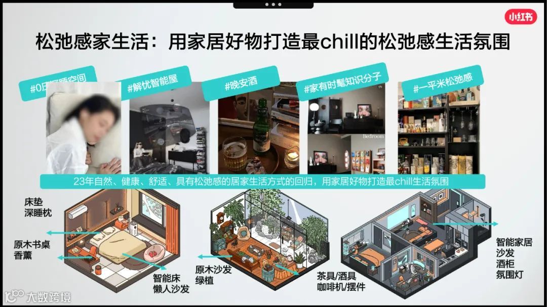 2023小红书家居行业赢战618 营销略