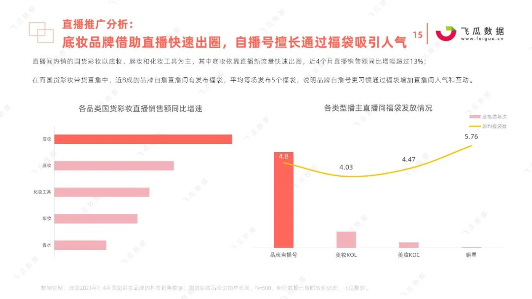 2021国货彩妆品牌营销推广趋势