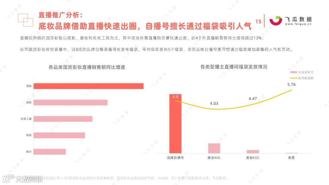 2021国货彩妆品牌营销推广趋势