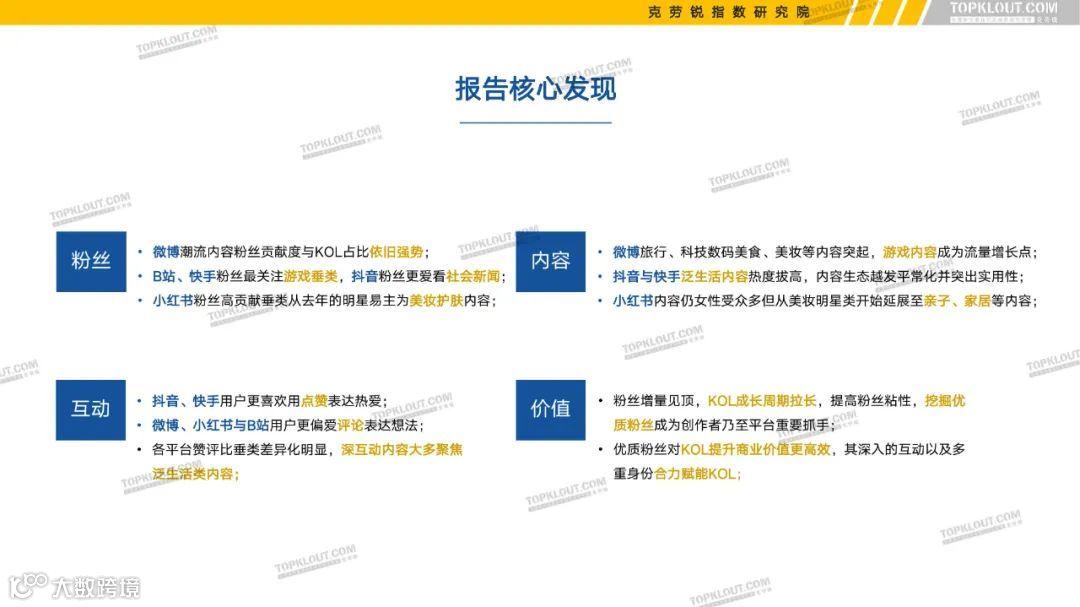 2022六大平台KOL粉丝分析研究报告（附下载）