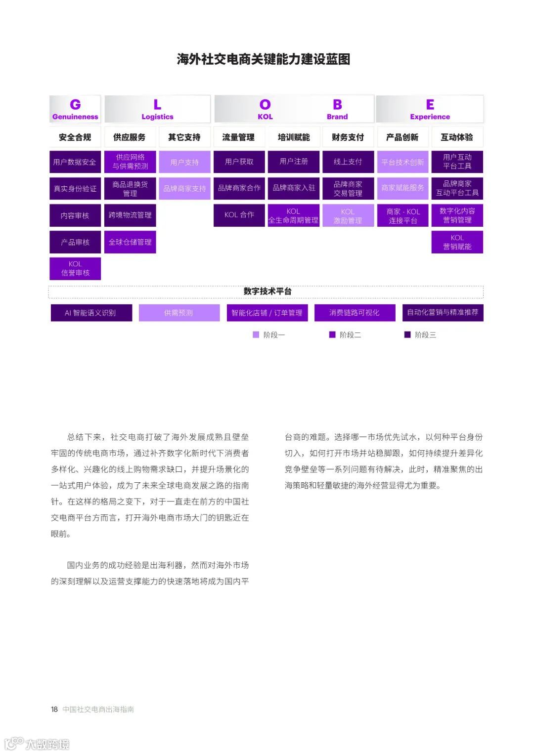 中国社交电商出海指南