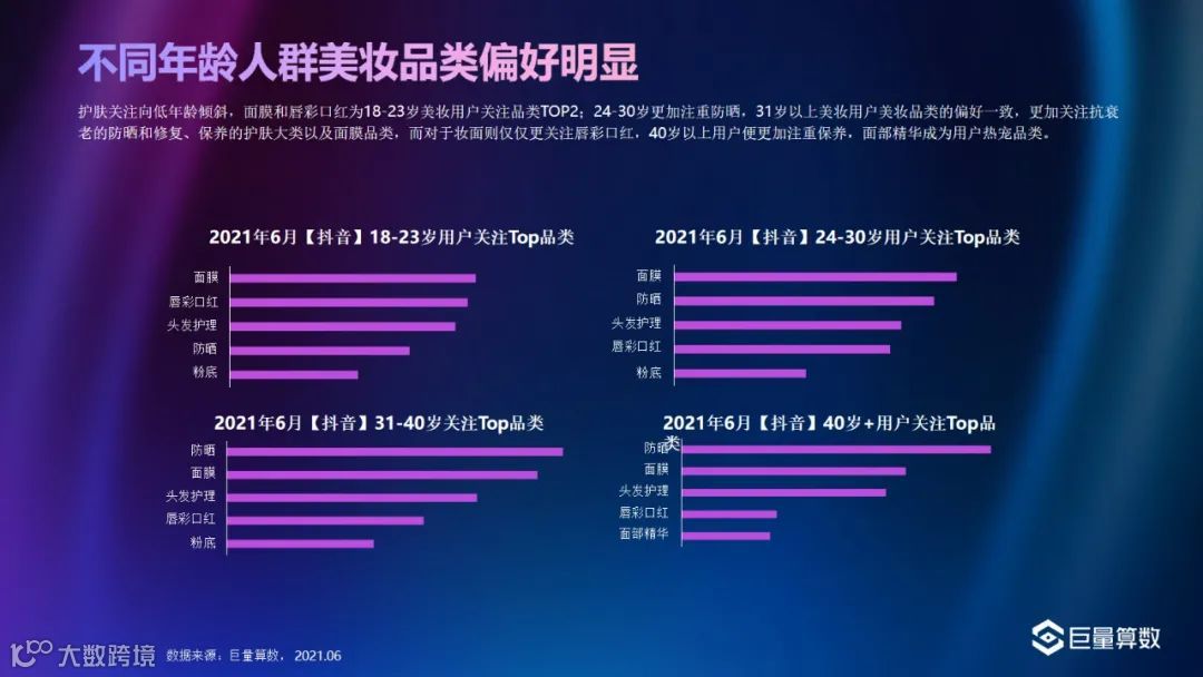 巨量-2021Q2美妆行业季度洞察报告