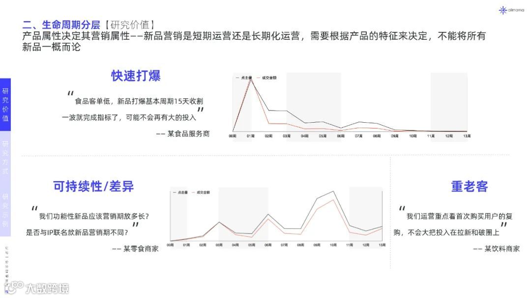 2022年新品营销白皮书（附下载）
