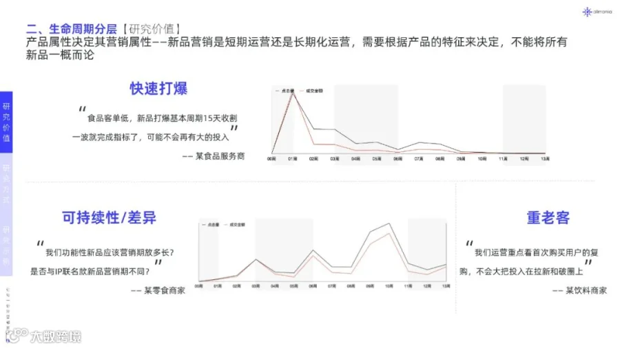 2022年新品营销白皮书（附下载）