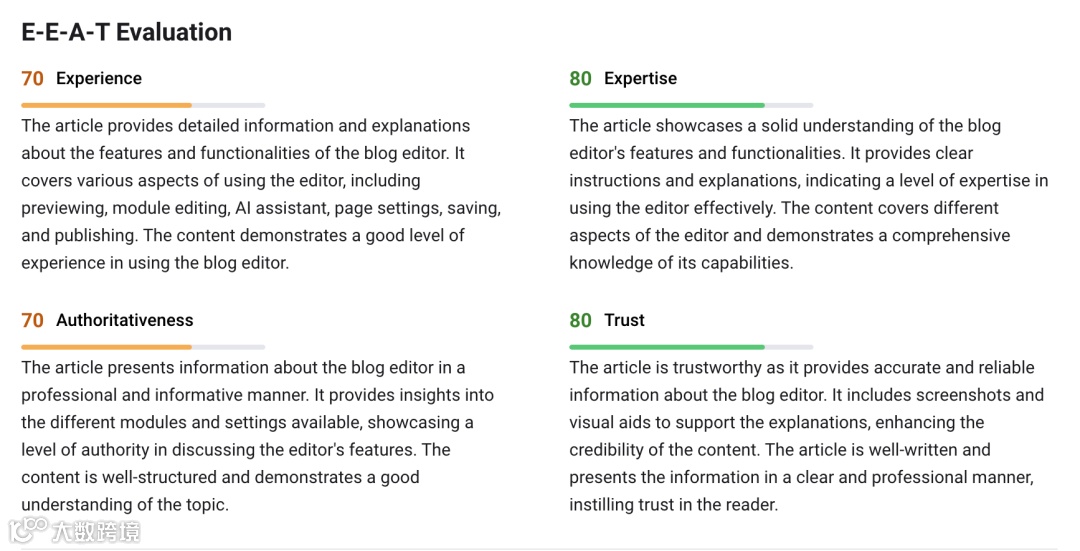 Google的EEAT能打分吗？能！